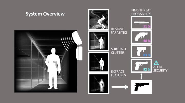 Patriot One 'Weapons Detection System' - The Firearm BlogThe Firearm Blog