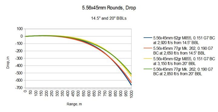 5.56 Bullet Drop Chart 55 Grain