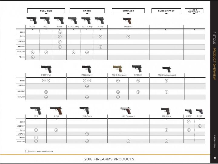 JUST OUT The Sig Sauer 2018 Catalog Featuring the P320 M17 The