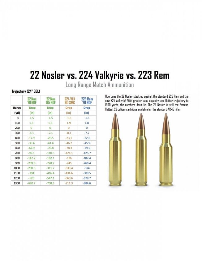 [SHOT 2018] Nosler's New Rifles, Ammunition, and Components -The ...