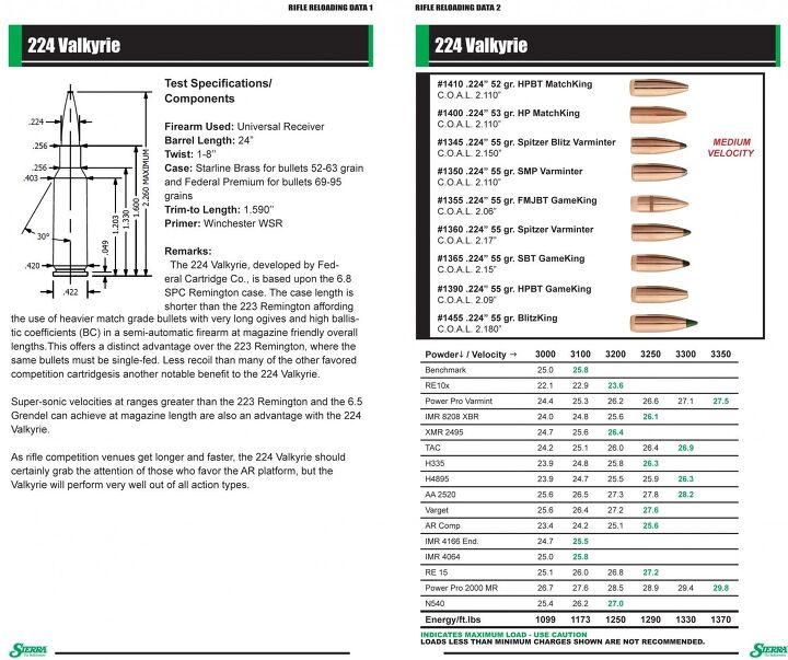 NEW: Sierra Bullets Load Data for 224 Valkyrie is now AvailableThe ...