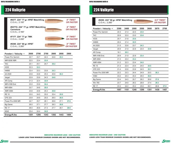 New: Sierra Bullets Load Data For 224 Valkyrie Is Now Availablethe 