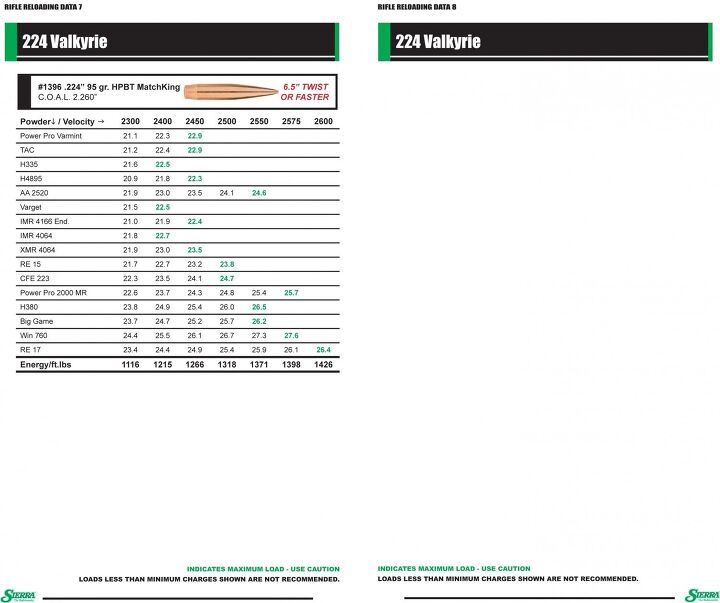 NEW: Sierra Bullets Load Data for 224 Valkyrie is now AvailableThe ...