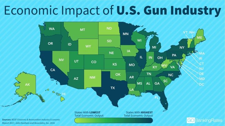 Gun Industry Contributes 51.3B to Economic Growth The Firearm Blog