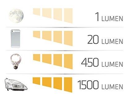 lumen scale flashlight