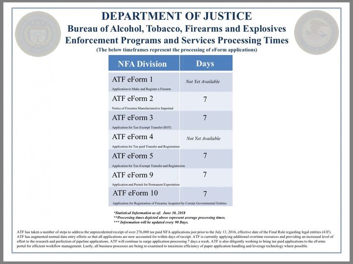 ATF NFA Wait Times, EForms And Free Candy The Firearm Blog