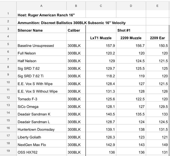 SILENCER SATURDAY #40: Discreet Ballistics Metering Event -The Firearm Blog