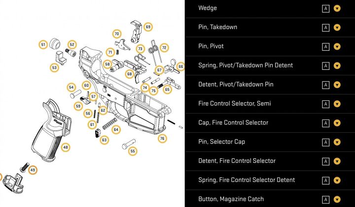 STOCK UP SIG Sauer Small Parts Shopper For MCX And P365 The Firearm Blog