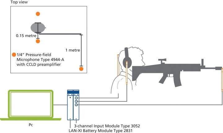 how to measure the sound of a gunshot