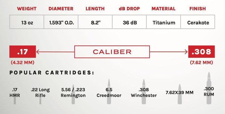 SILENCER SATURDAY : Silencer Central Banish 30 Gold SuppressorThe ...