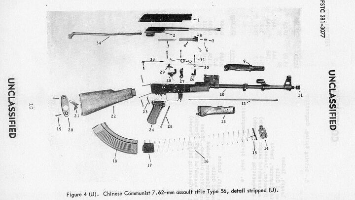 5 AK Rifle Accessories to Modernize Your Cold War Comrade