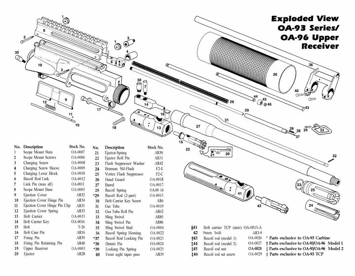 TFB Review: A Clear And Present Olympic Arms OA-93 -The Firearm Blog