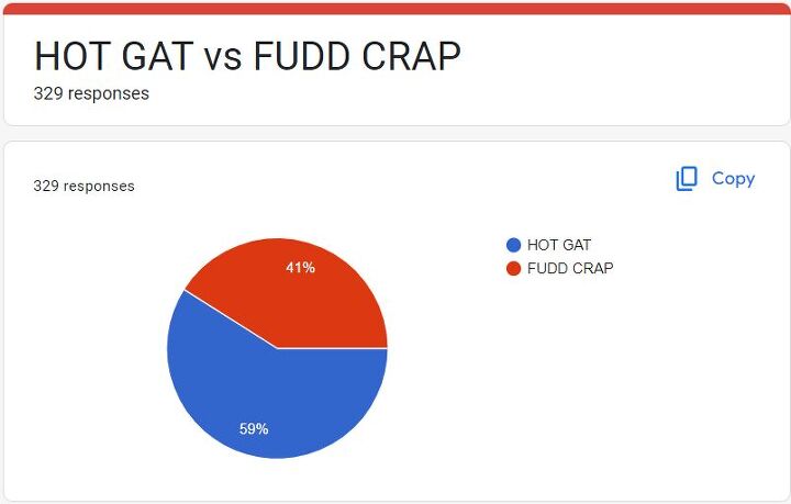 Hot Gat or Fudd Crap